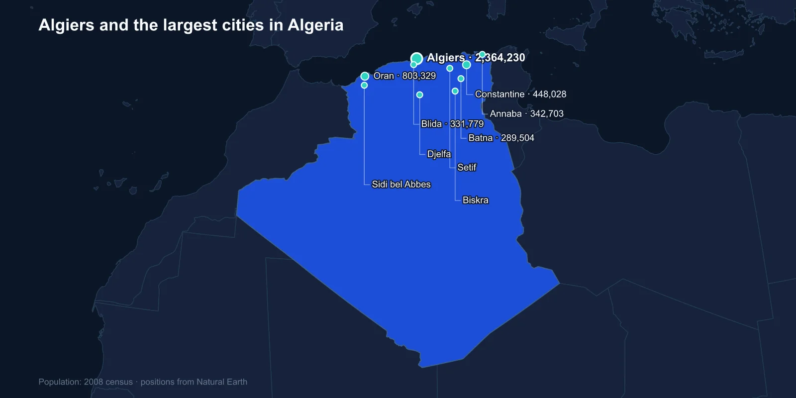 Largest Cities in Algeria: A Country That Lives on Its Coast