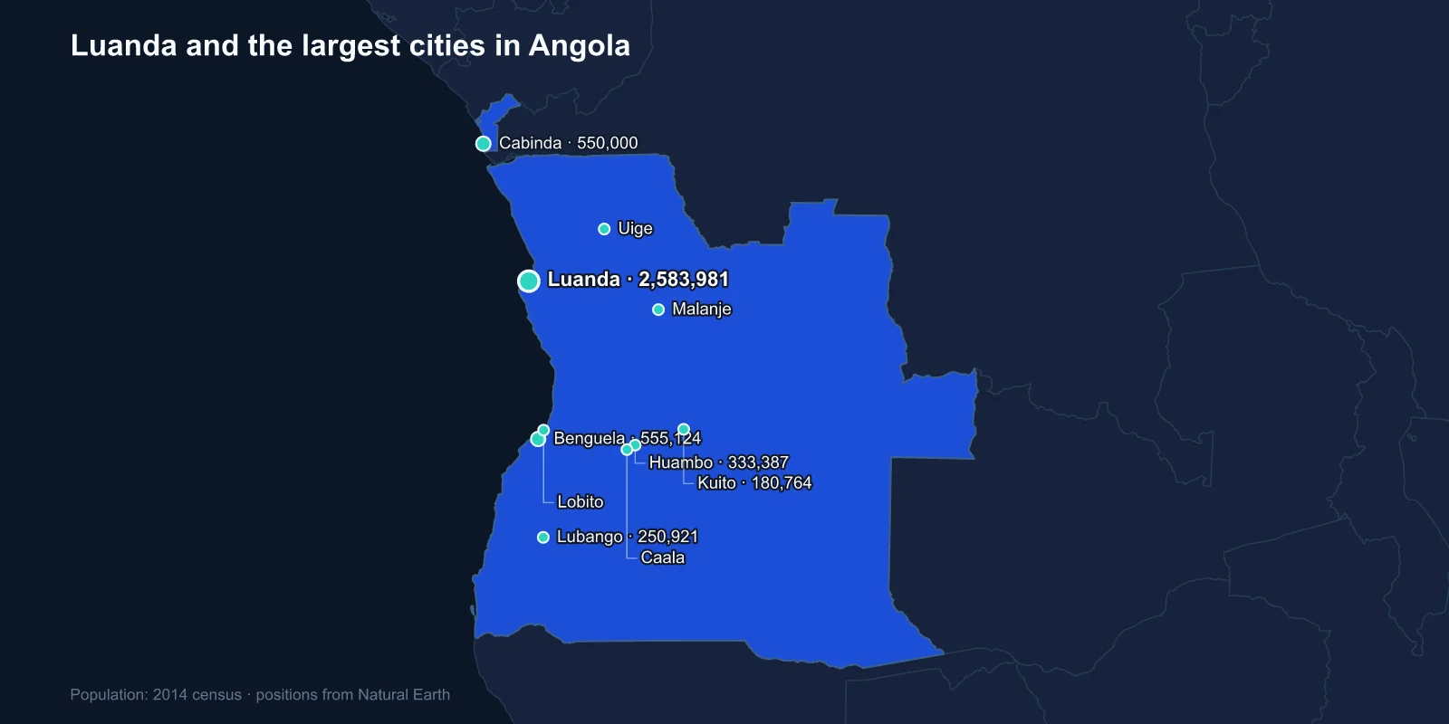 Largest Cities in Angola: Luanda and the Coast the War Emptied Into