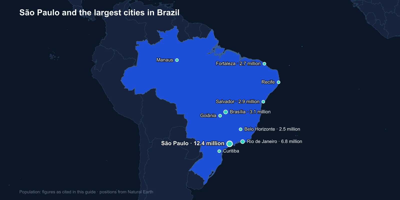 Top 10 Largest Cities in Brazil — Ranked by Population