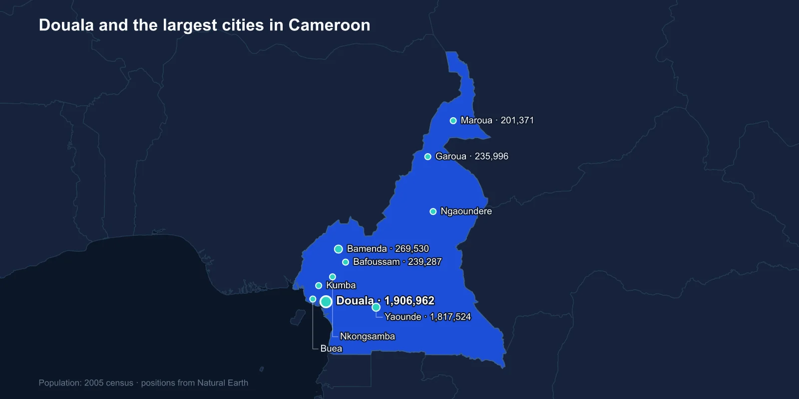 Largest Cities in Cameroon: Two Capitals and Two Languages