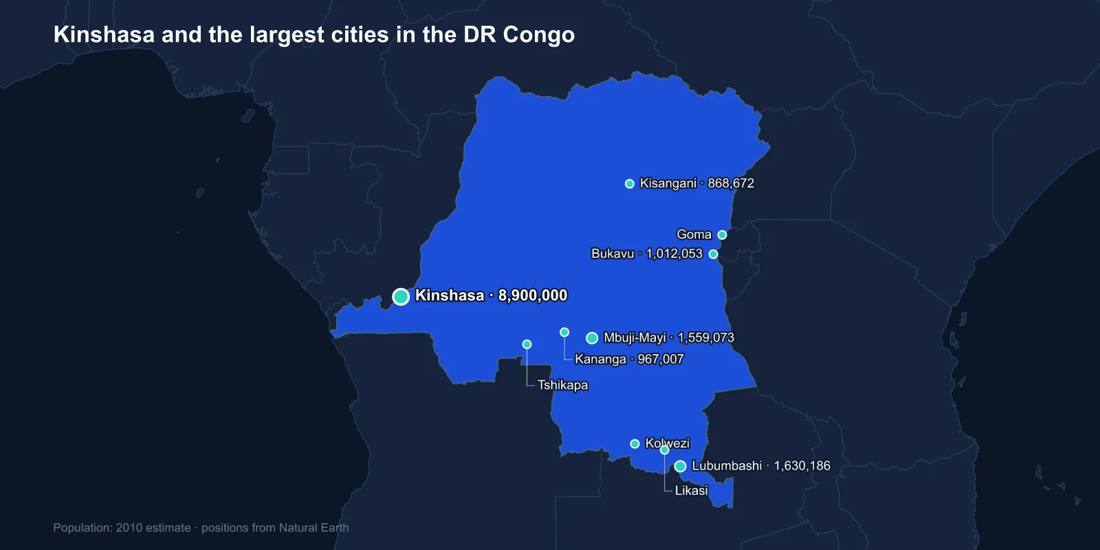 Largest Cities in the Democratic Republic of the Congo