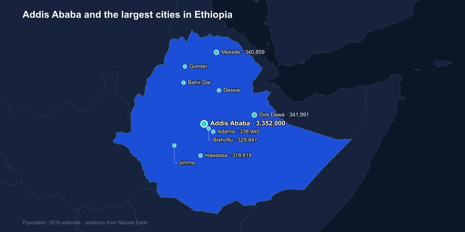 Largest Cities in Ethiopia: Addis Ababa and the Towns Behind It