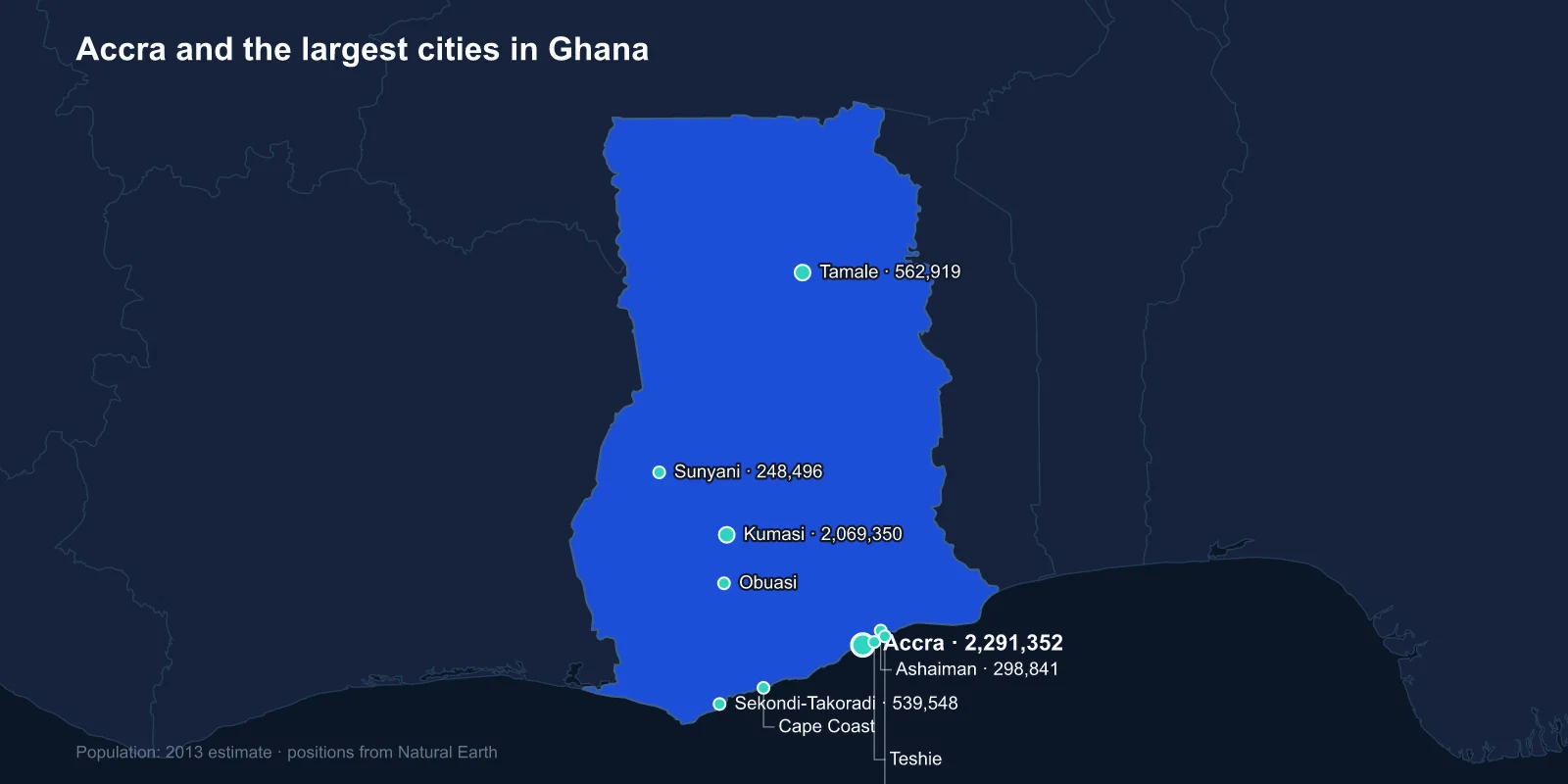 Largest Cities in Ghana: Accra, Kumasi and the Gold Coast Towns