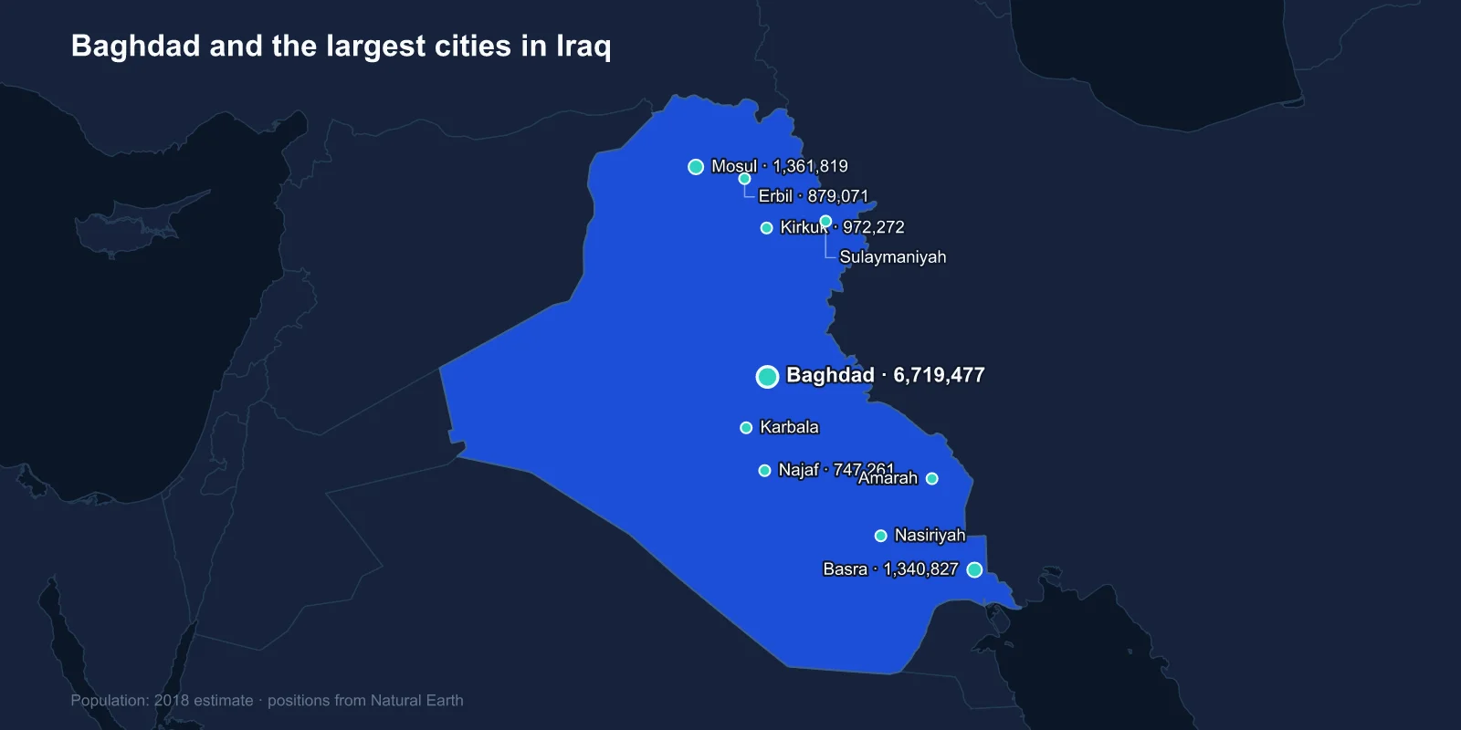 Largest Cities in Iraq: Baghdad, the Shrine Cities and the North