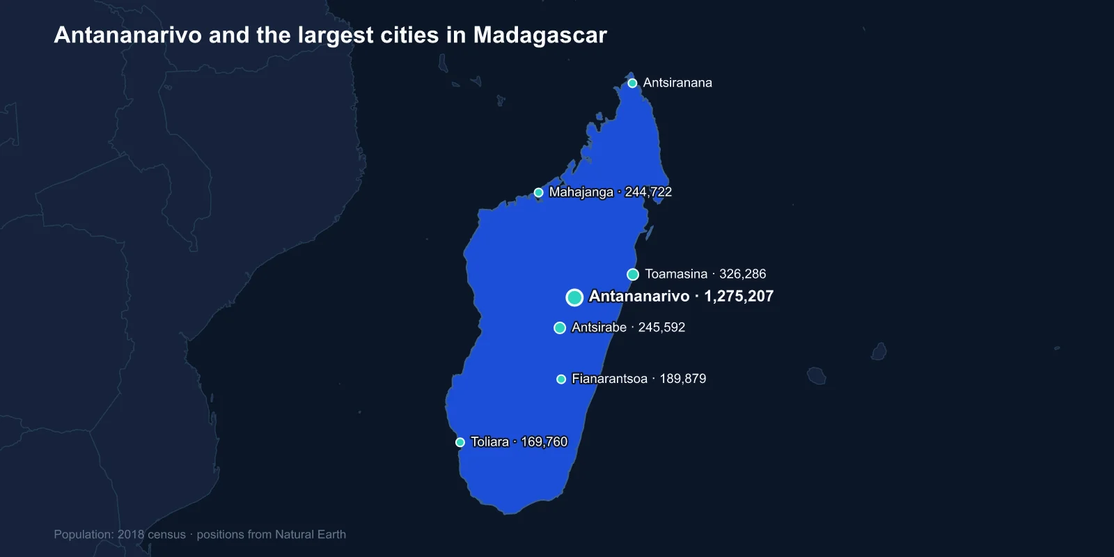 Largest Cities in Madagascar: A Capital in the Middle of the Island