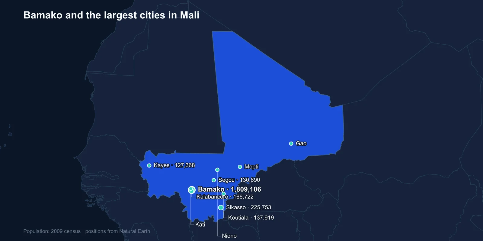 Largest Cities in Mali: Bamako, and Timbuktu Far Down the List