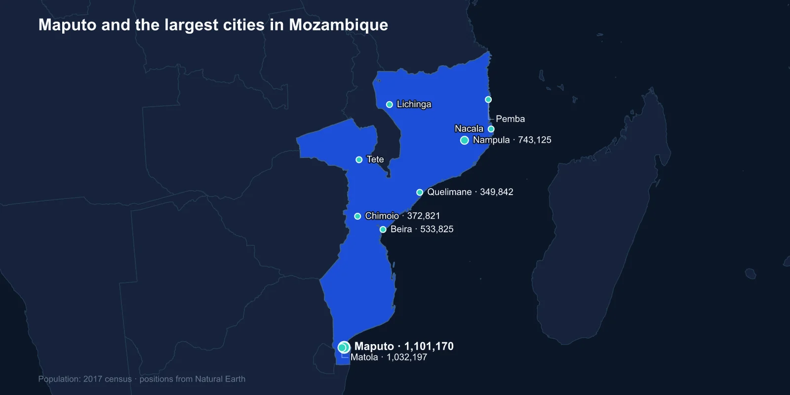 Largest Cities in Mozambique: A Capital in the Far Corner