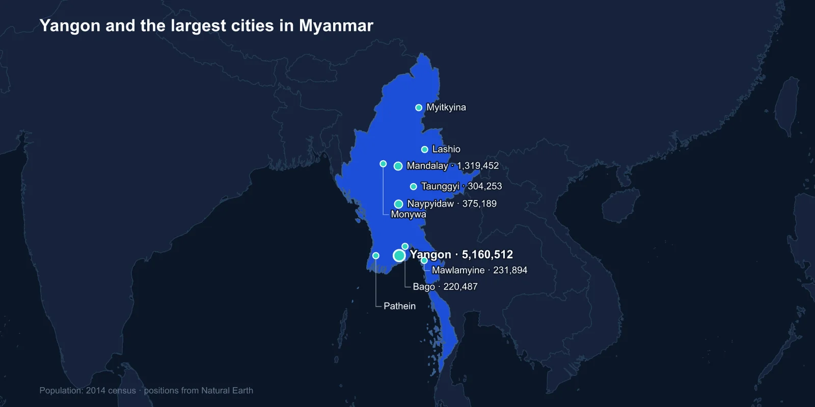 Largest Cities in Myanmar: Yangon, Mandalay and an Empty Capital