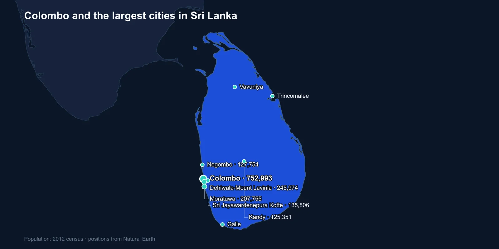 Largest Cities in Sri Lanka: Colombo, and a Capital Nobody Uses