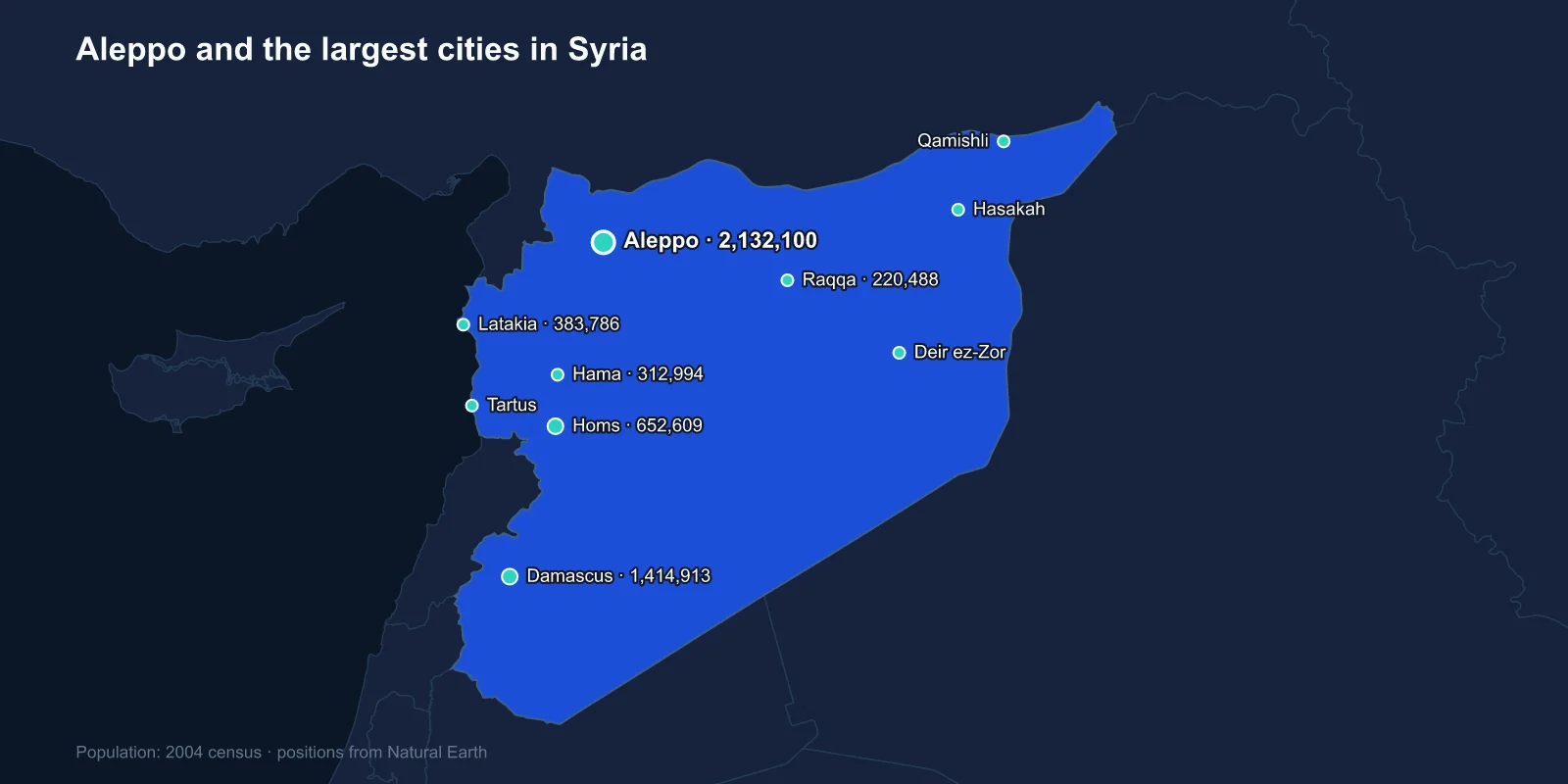 Largest Cities in Syria: Aleppo, Damascus and Fourteen Years of War