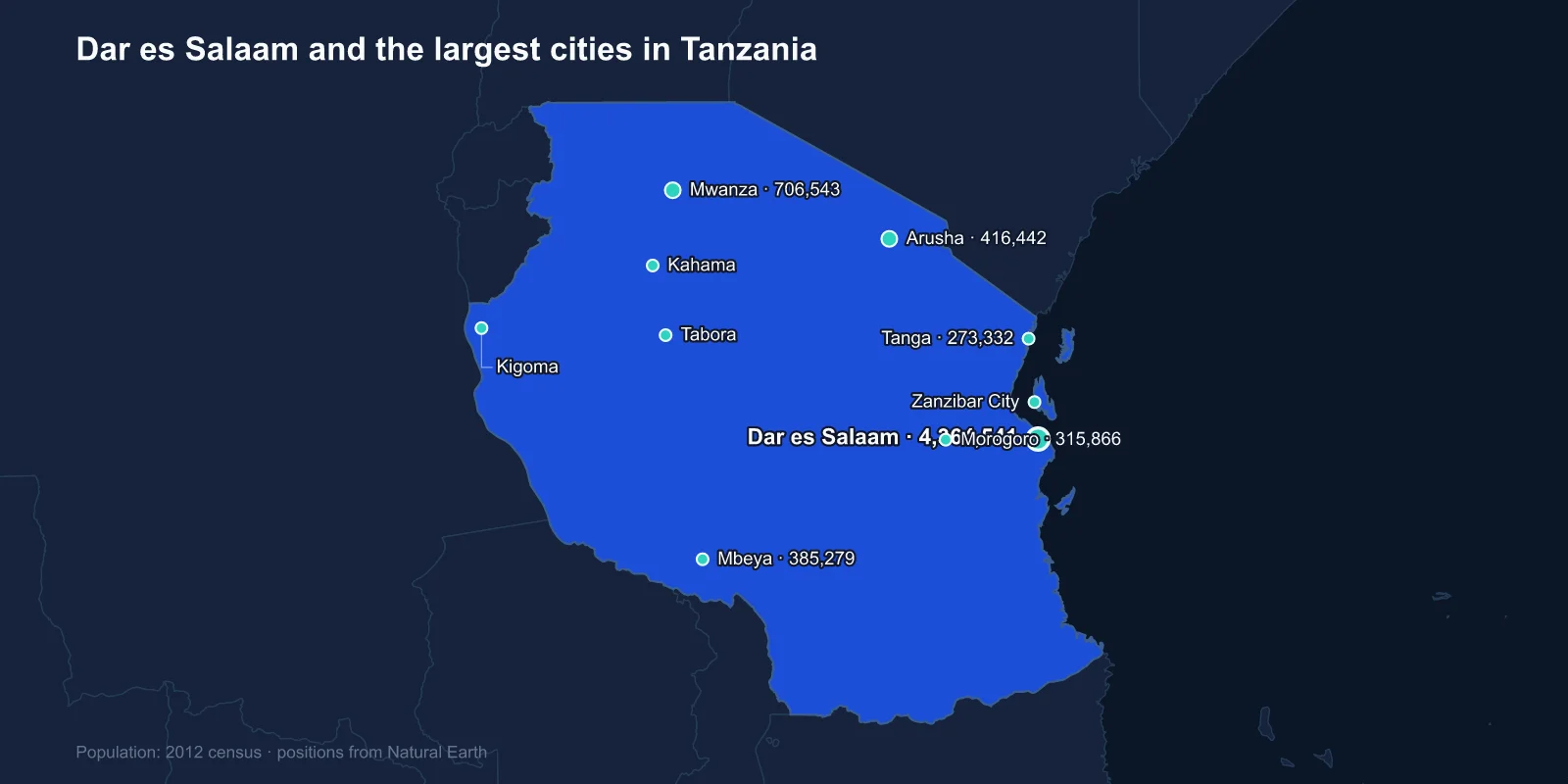 Largest Cities in Tanzania: Dar es Salaam, and the Capital That Is Not