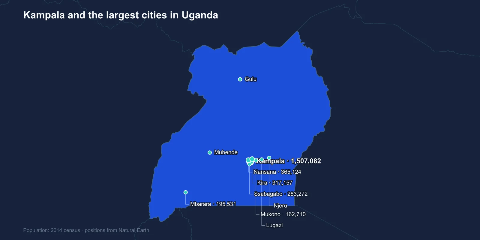 Largest Cities in Uganda: Kampala and the Towns That Are Really Kampala