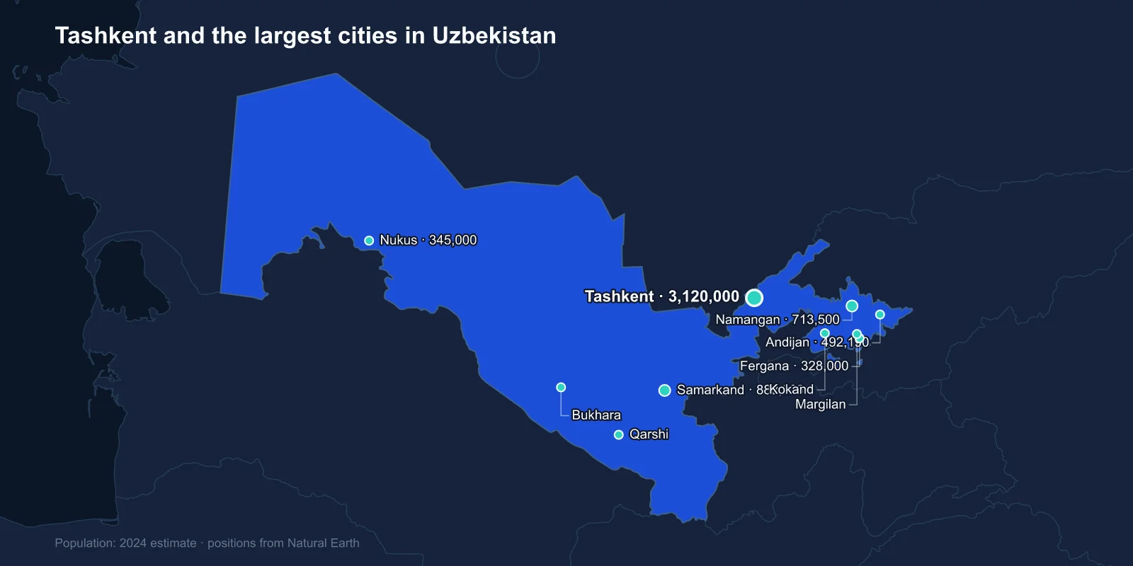 Largest Cities in Uzbekistan: Tashkent and the Silk Road Survivors