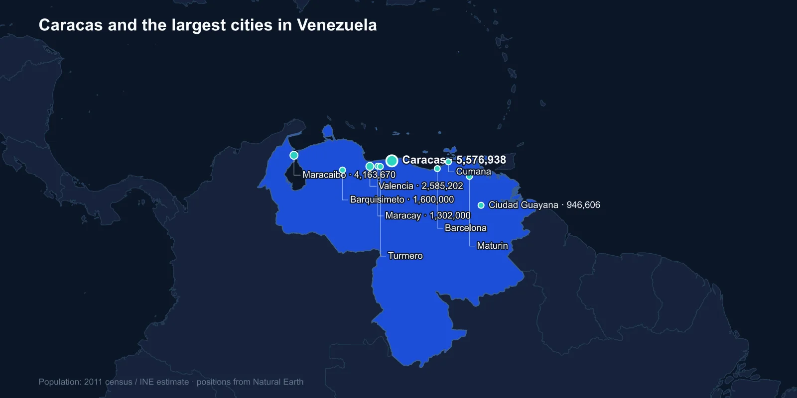Largest Cities in Venezuela: Caracas and the Cities That Emptied