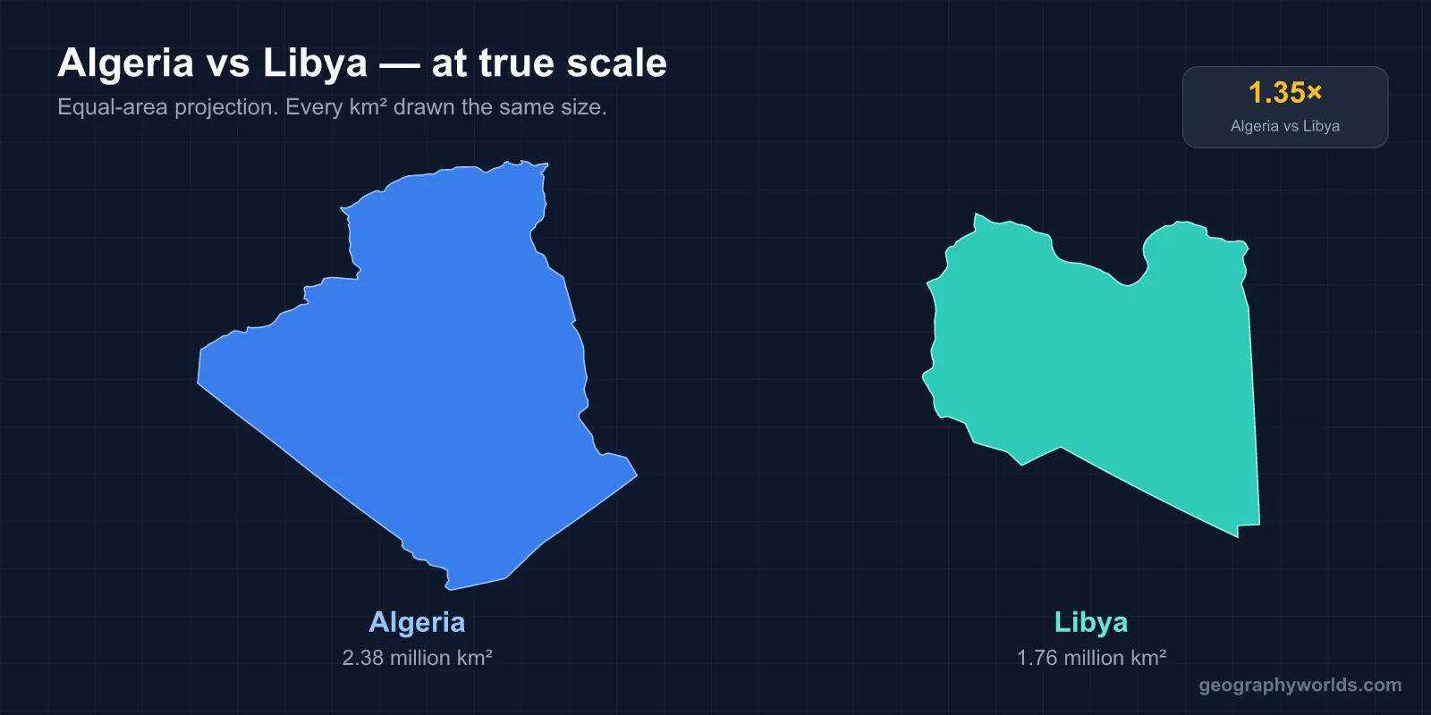 Algeria vs Libya: A Geographic Comparison