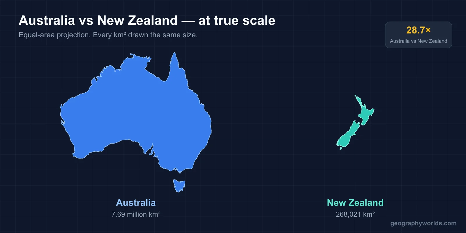 Australia vs New Zealand: A Geographic Comparison