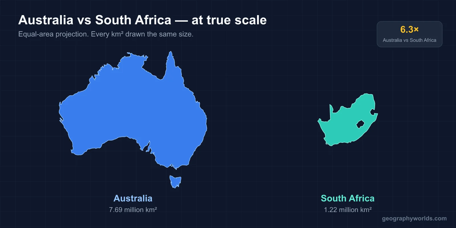 Australia vs South Africa: A Geographic Comparison