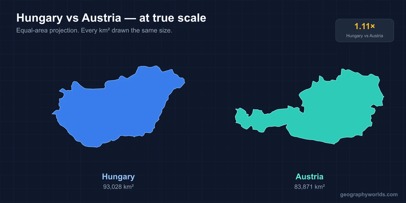 Austria vs Hungary: A Geographic Comparison