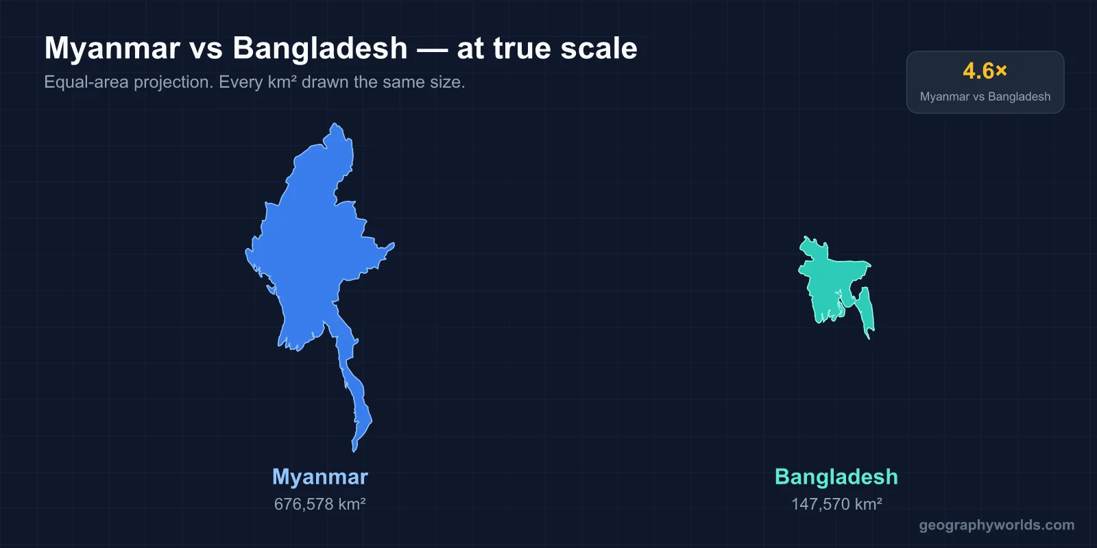 Bangladesh vs Myanmar: A Geographic Comparison