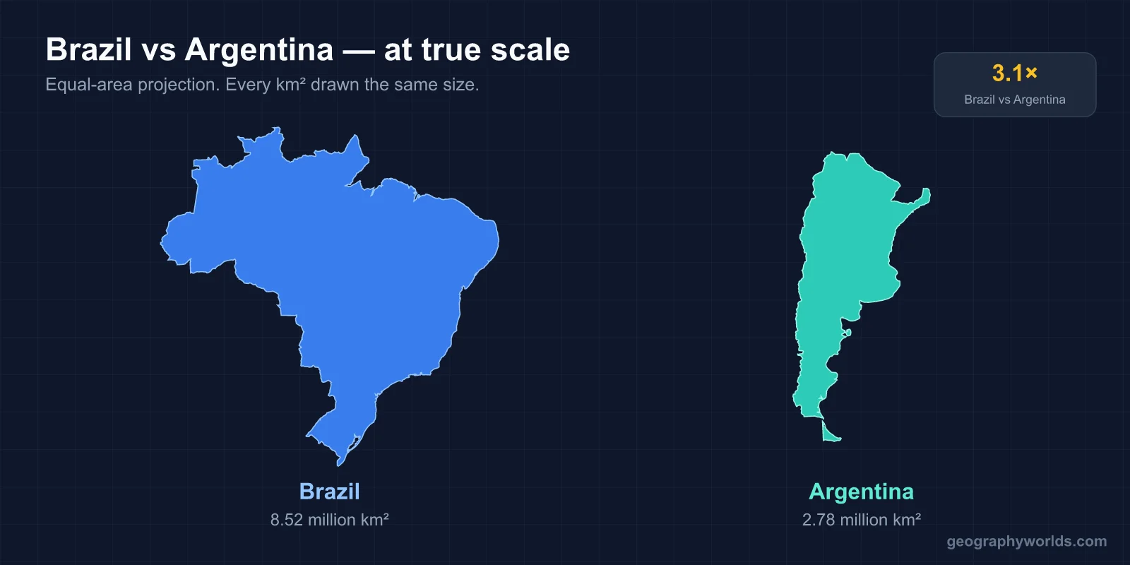 Brazil vs Argentina: A Geographic Comparison