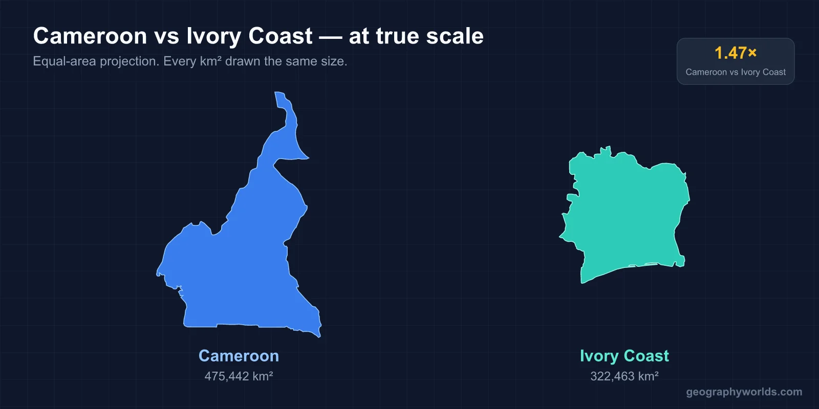 Cameroon vs Ivory Coast: A Geographic Comparison