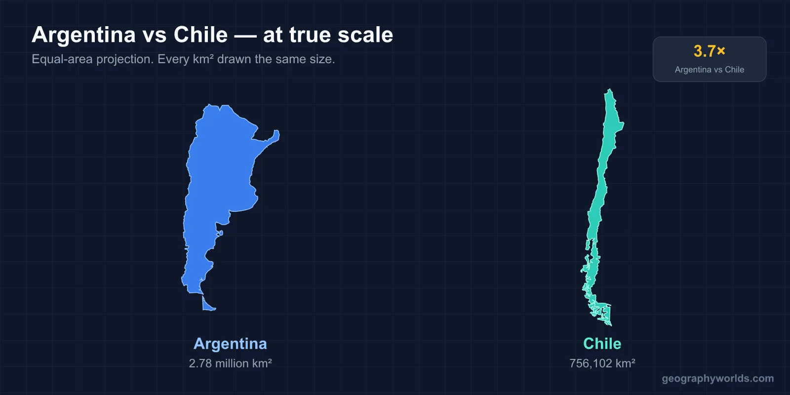 Chile vs Argentina: A Geographic Comparison