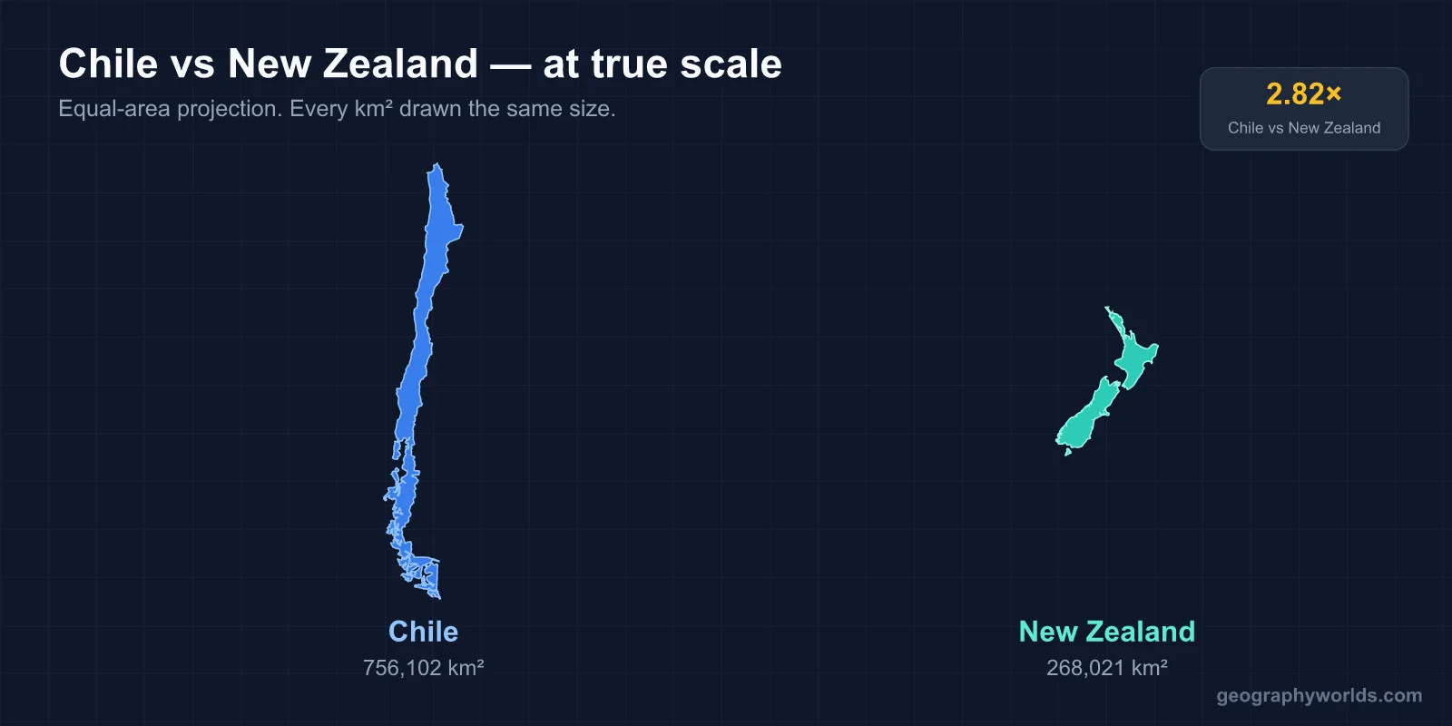 Chile vs New Zealand: A Geographic Comparison