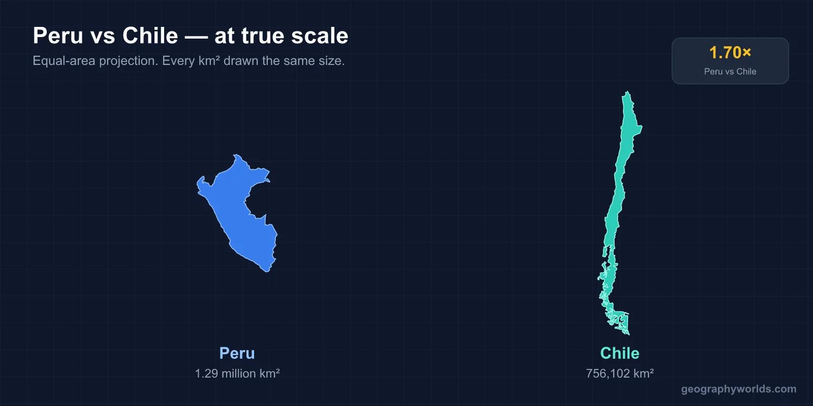 Chile vs Peru: A Geographic Comparison