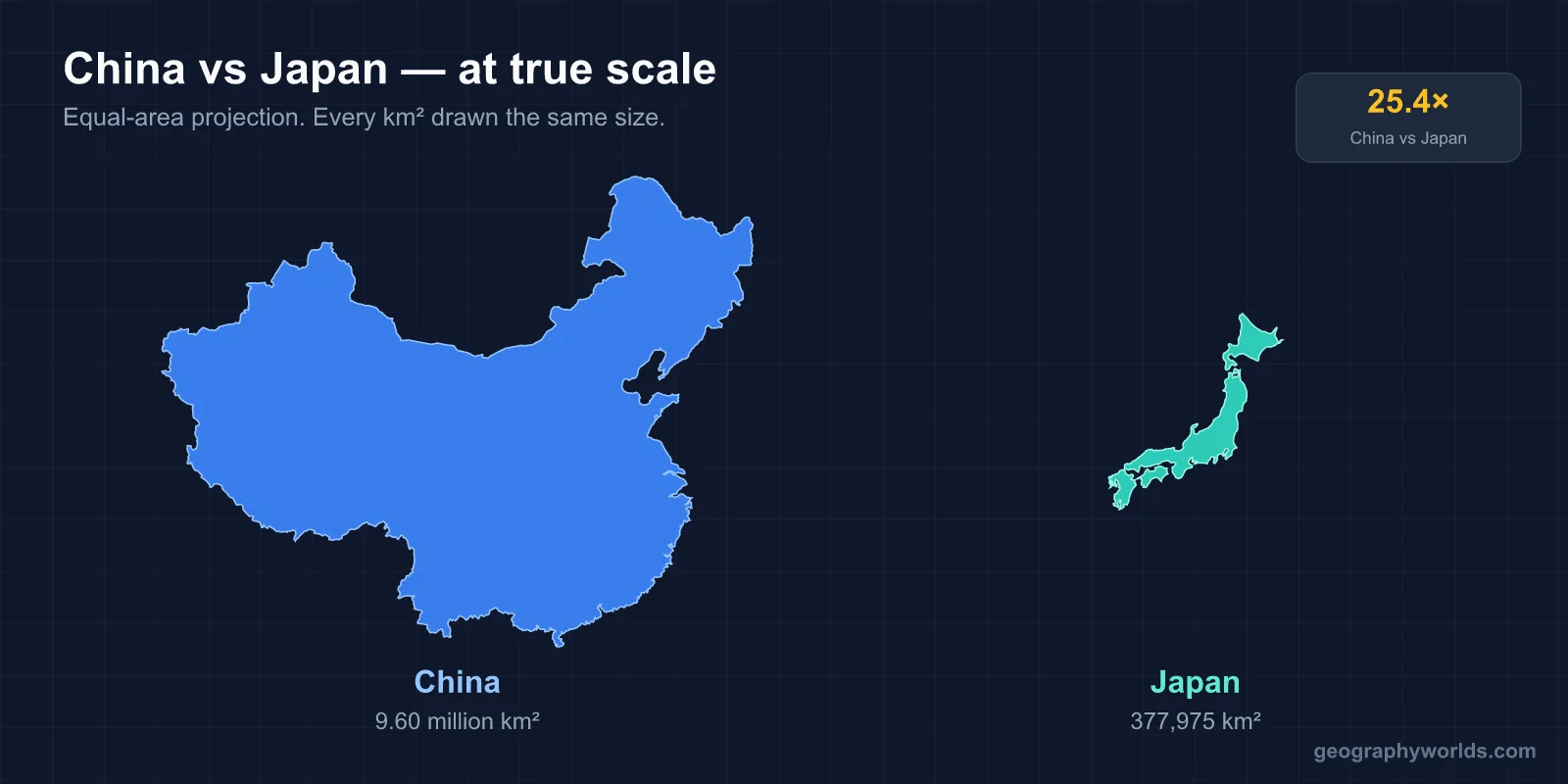 China vs Japan: A Geographic Comparison