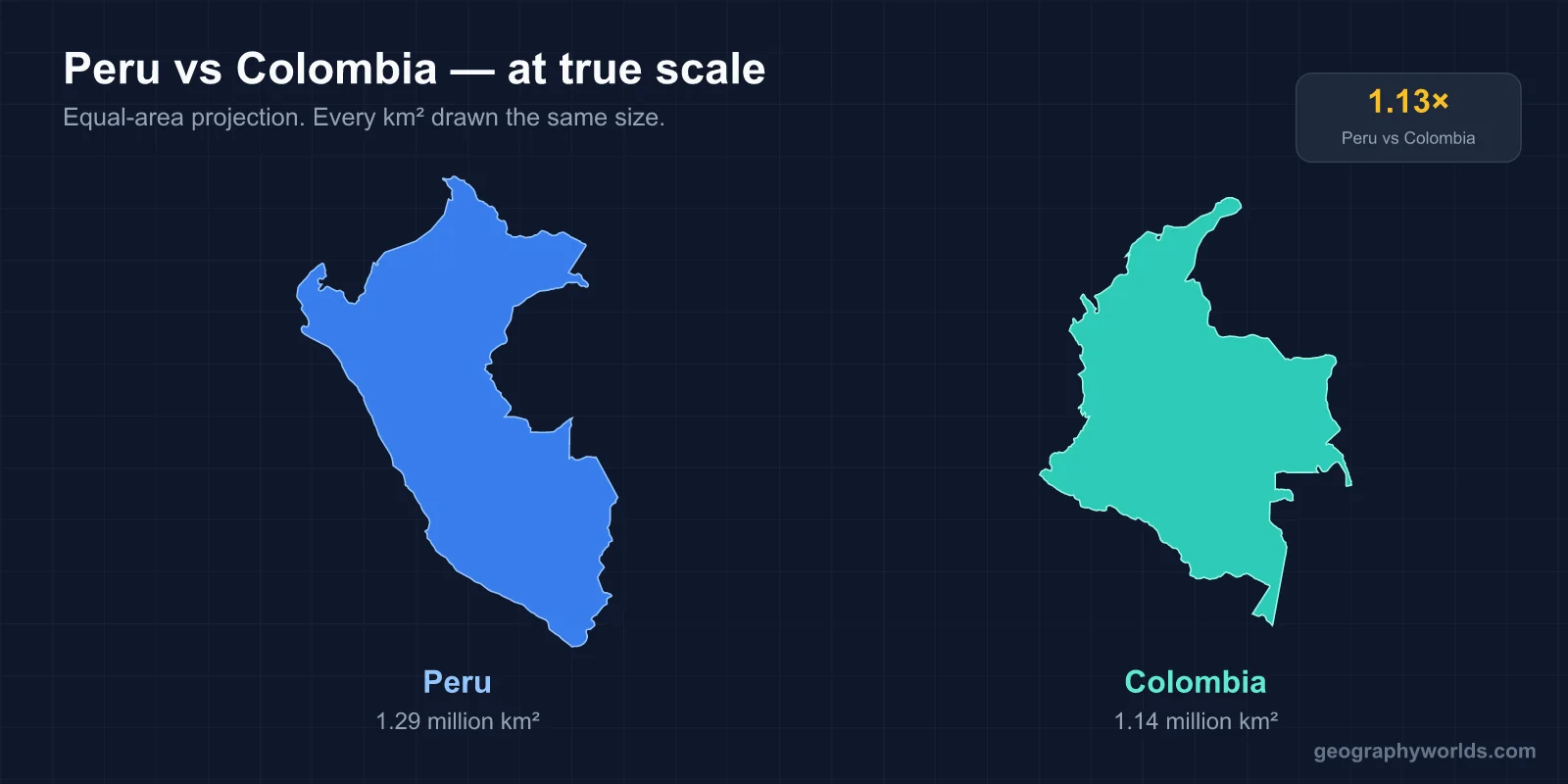 Colombia vs Peru: One Has Two Oceans, the Other Has the Andes Twice