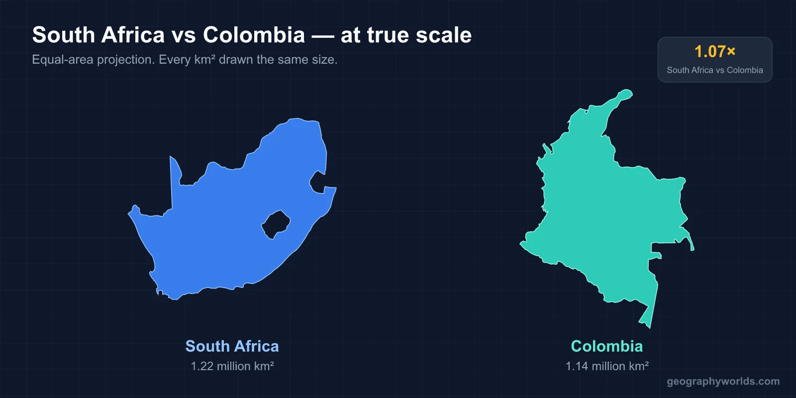 Colombia vs South Africa: A Geographic Comparison