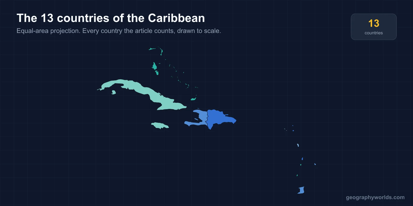 How Many Countries Are in the Caribbean? Complete List of 13 Nations
