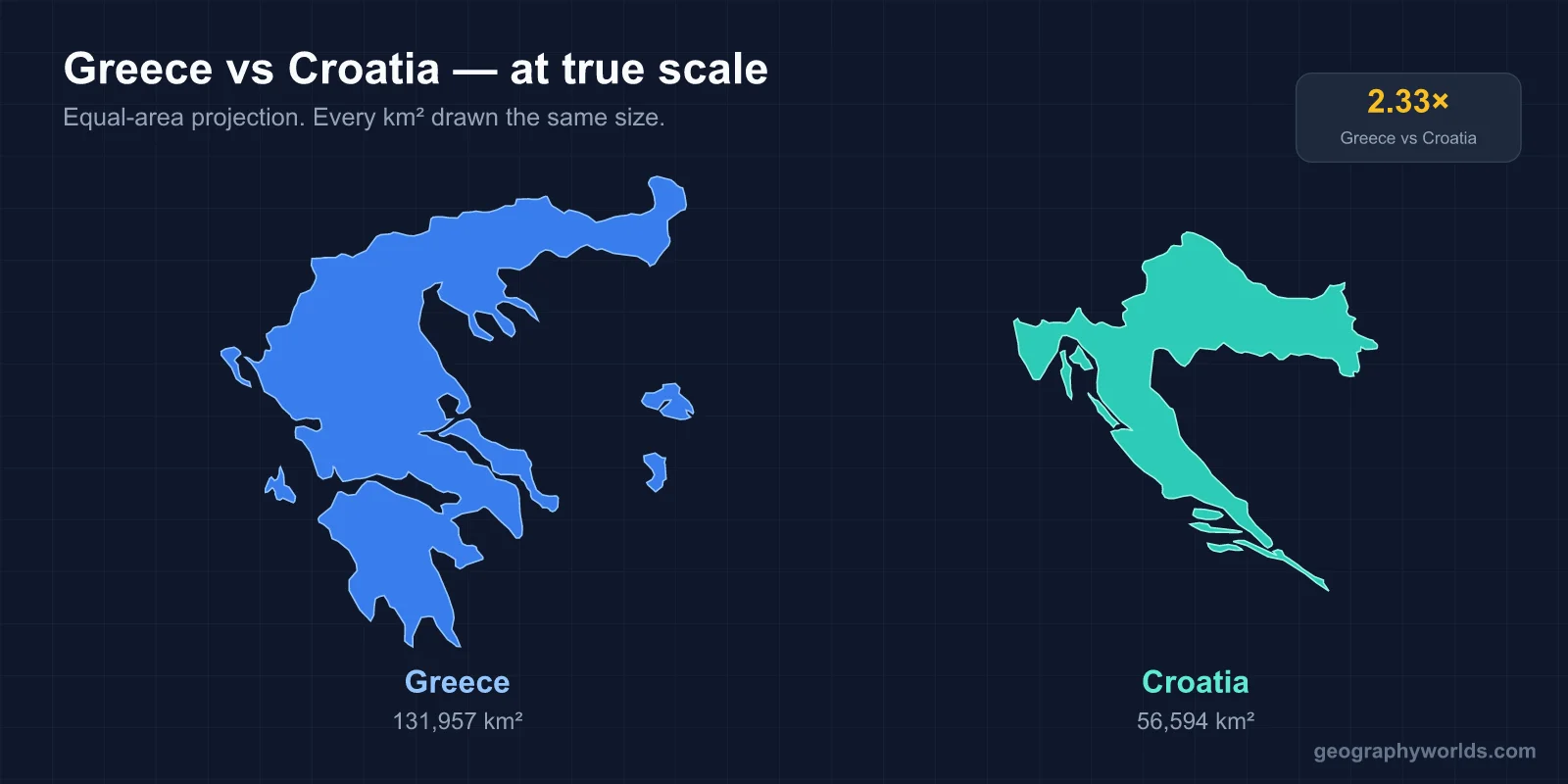 Croatia vs Greece: A Geographic Comparison