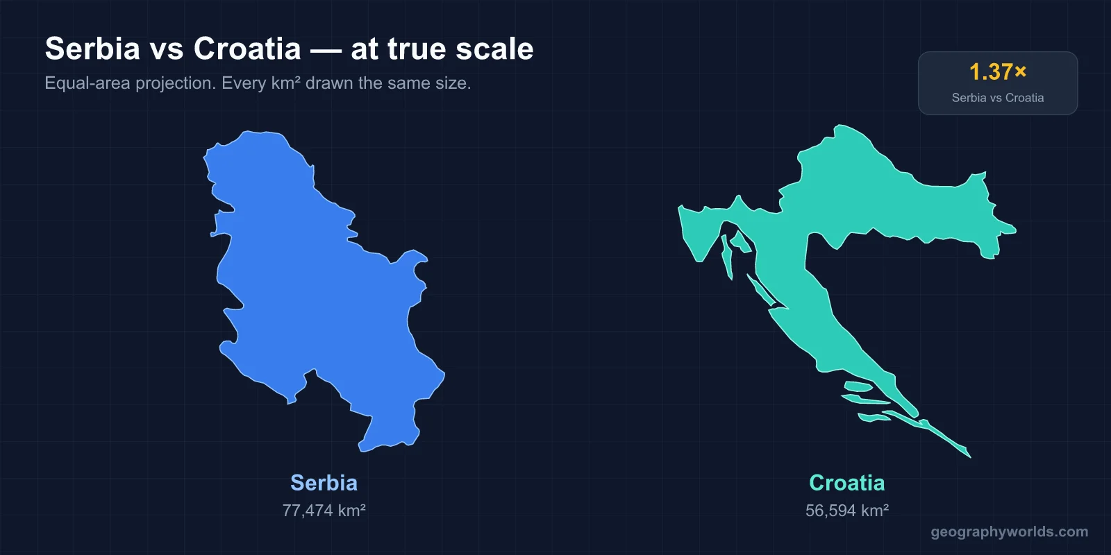 Croatia vs Serbia: A Geographic Comparison