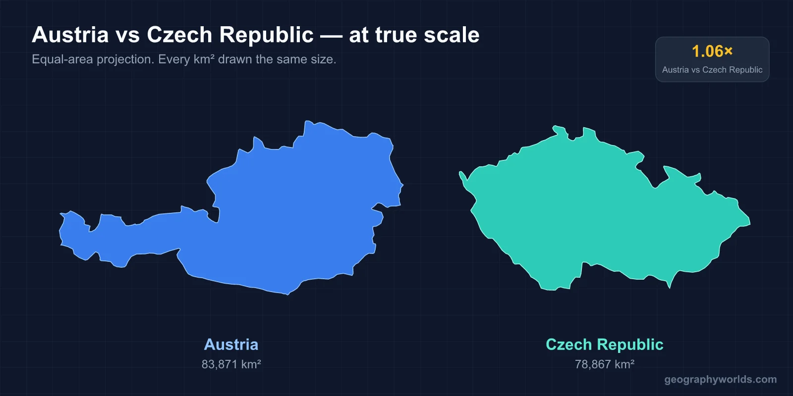 Czech Republic vs Austria: A Geographic Comparison