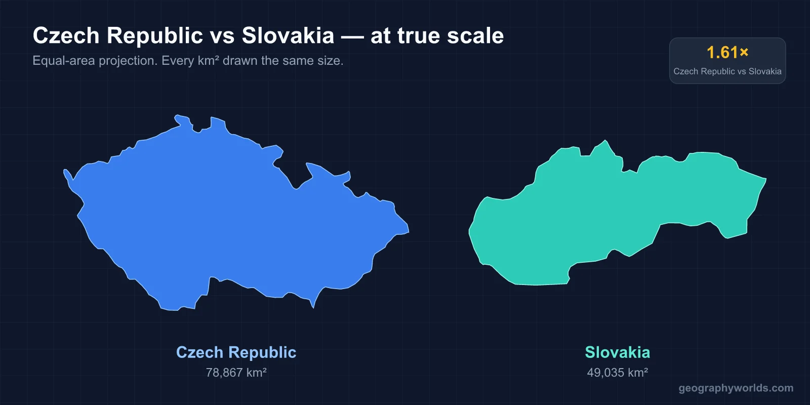 Czech Republic or Slovakia? A Traveller’s Comparison of the Two Former Czechoslovak States