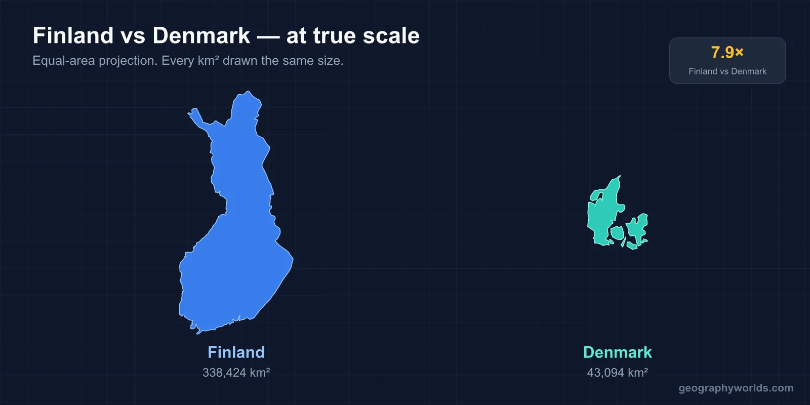 Denmark vs Finland: A Geographic Comparison