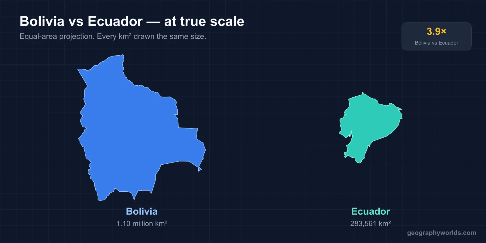 Ecuador vs Bolivia: A Geographic Comparison