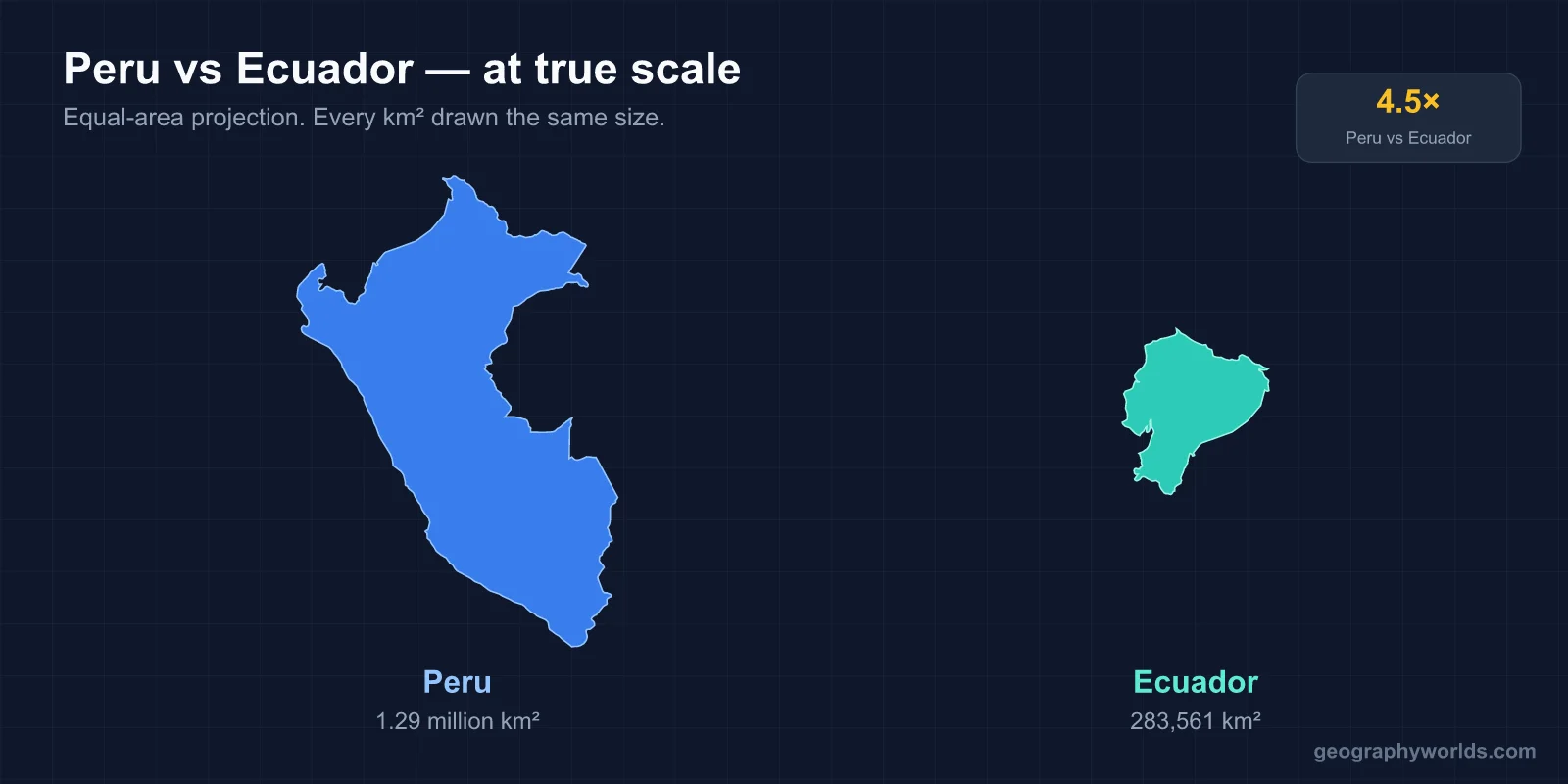 Ecuador vs Peru: A Geographic Comparison