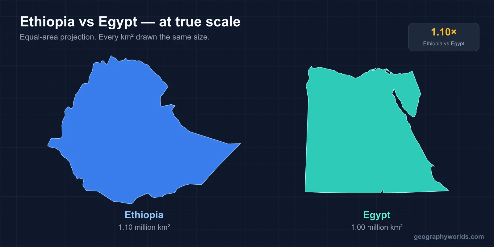 Egypt vs Ethiopia: A Geographic Comparison