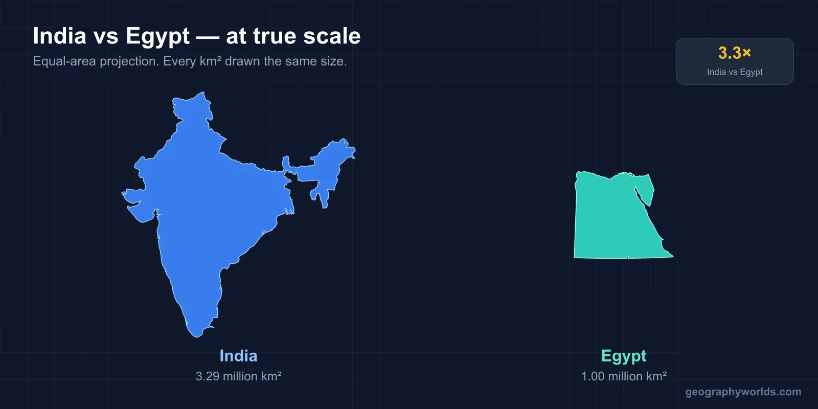 Egypt vs India: A Geographic Comparison