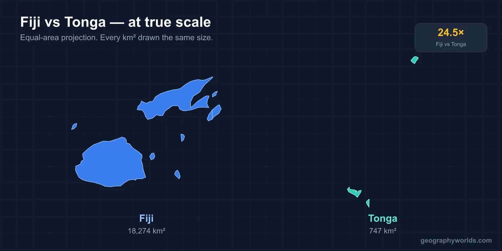 Fiji vs Tonga: A Geographic Comparison