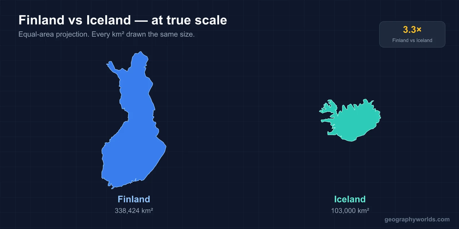 Finland vs Iceland: A Geographic Comparison