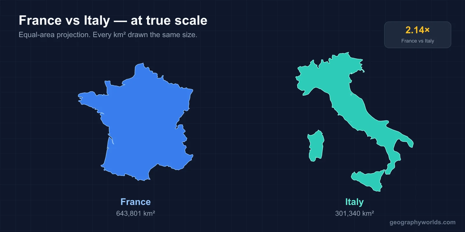France vs Italy: A Geographic Comparison
