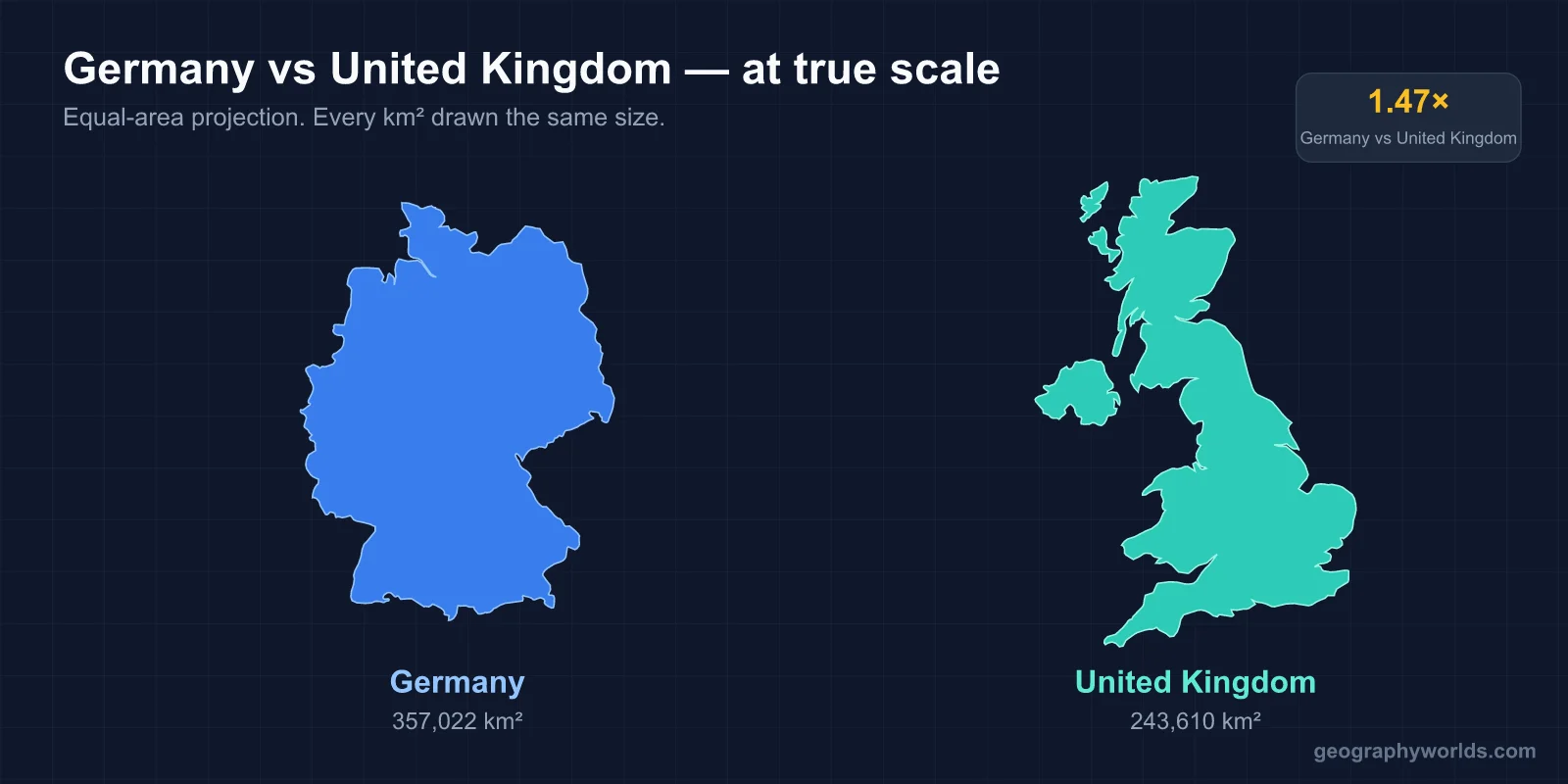 Germany vs United Kingdom: A Geographic Comparison