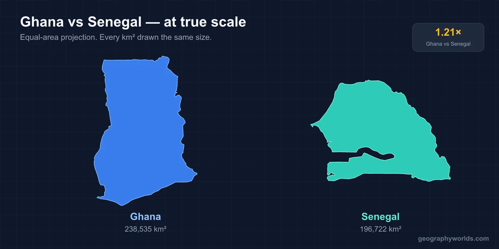 Ghana vs Senegal: A Geographic Comparison