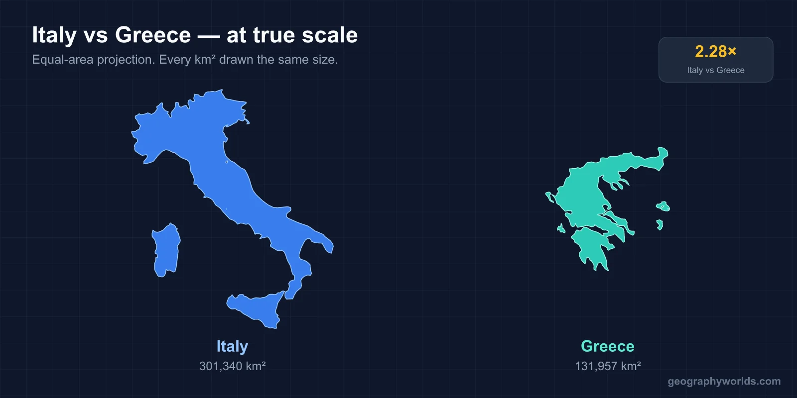 Greece vs Italy: A Geographic Comparison