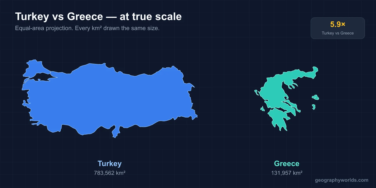 Greece vs Turkey: A Geographic Comparison