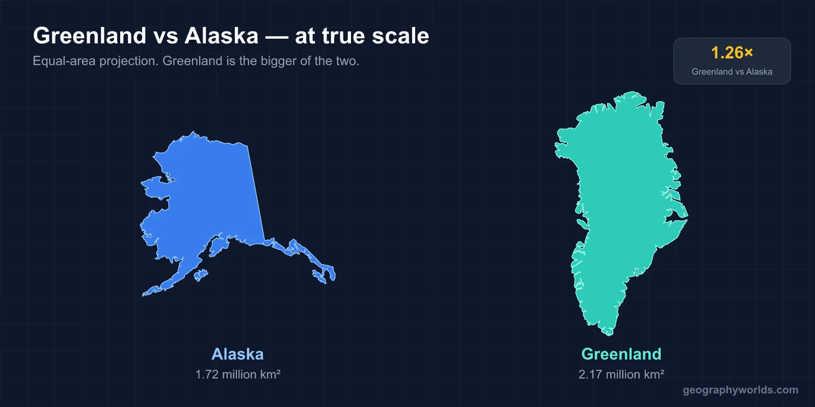 Is Greenland Bigger Than Alaska?