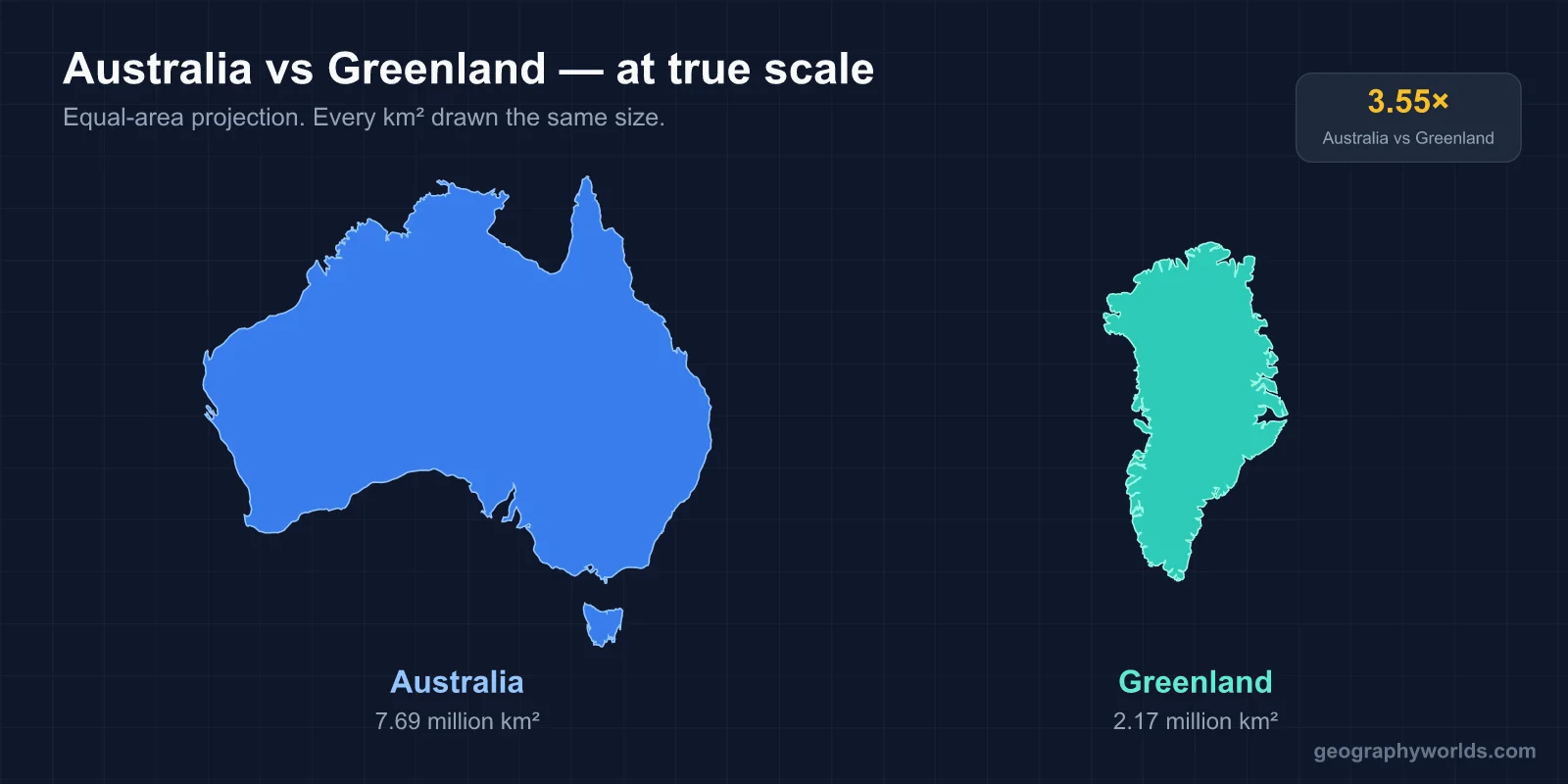 Is Greenland Bigger Than Australia?